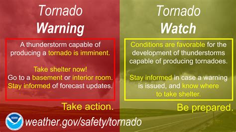 tornado warning meaning
